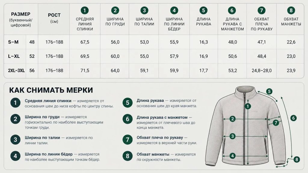 Размерная сетка