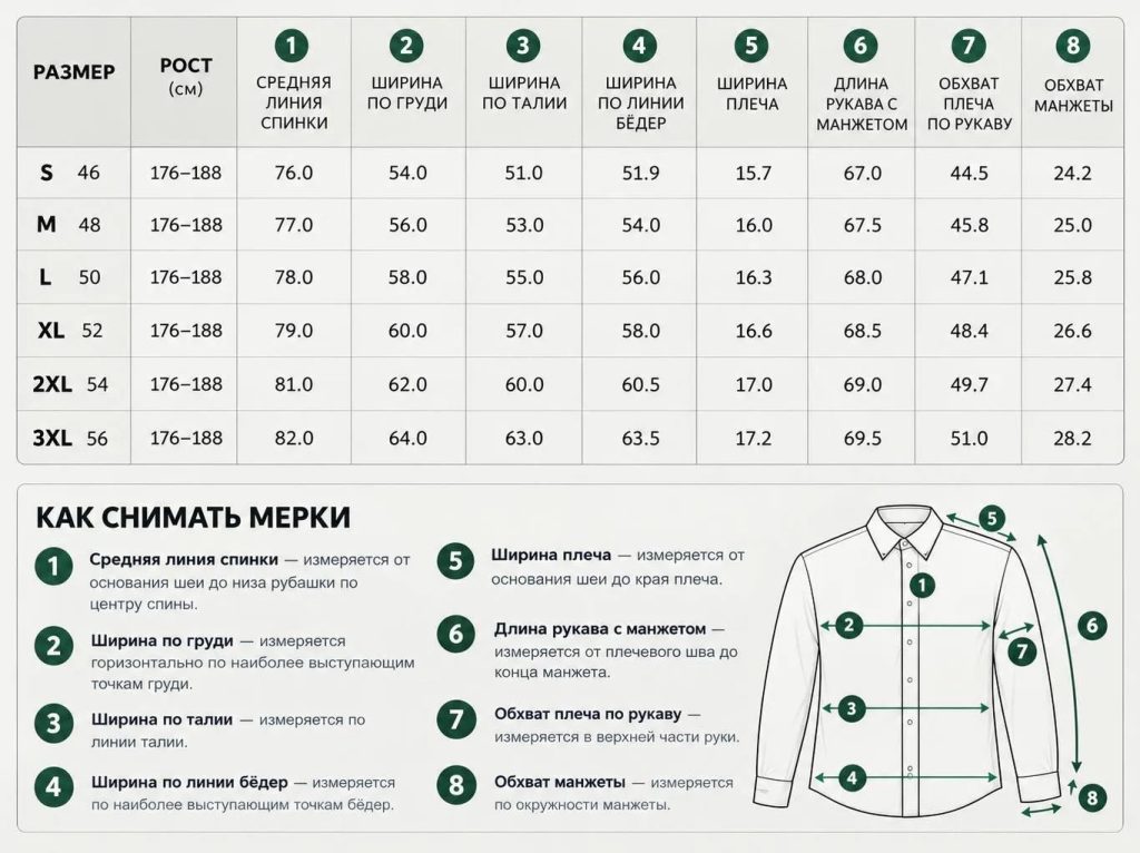 Размерная сетка